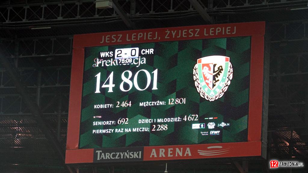 Śląsk Wrocław – Chrobry Głogów 28.02.2026